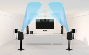 Dolby Atmos konfiguracija 7.1.4. z zvočniki na »tleh«